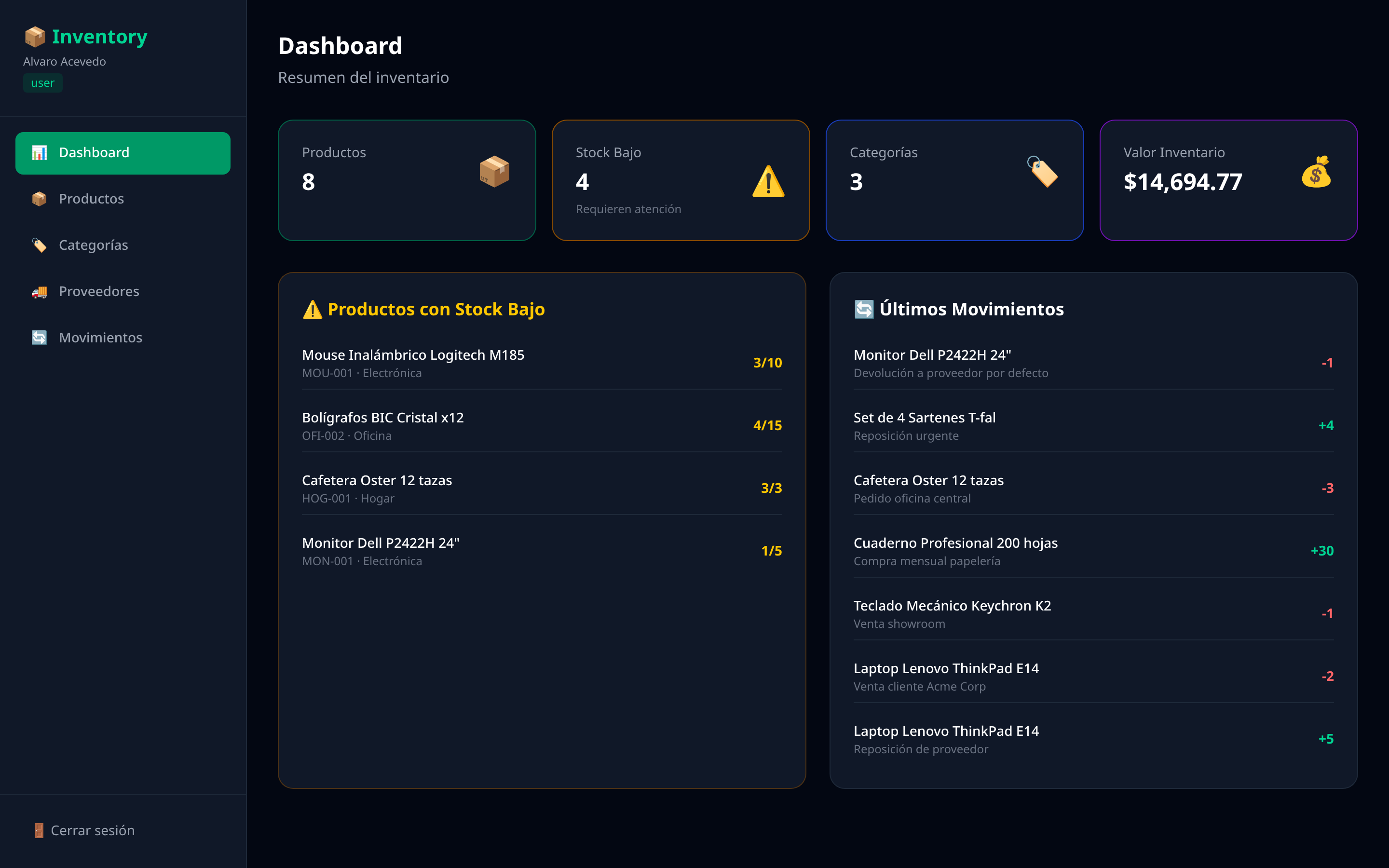 Dashboard del Inventory Manager mostrando productos totales, stock bajo, valor del inventario, alertas y últimos movimientos